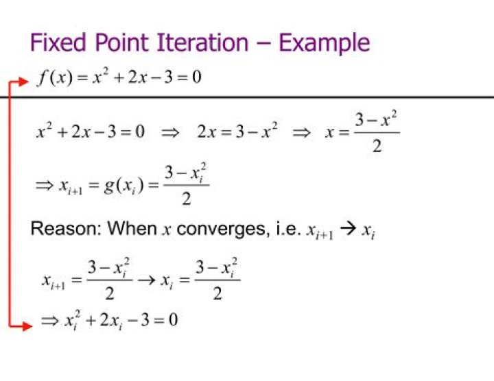 Fixed-Point & Root Relation