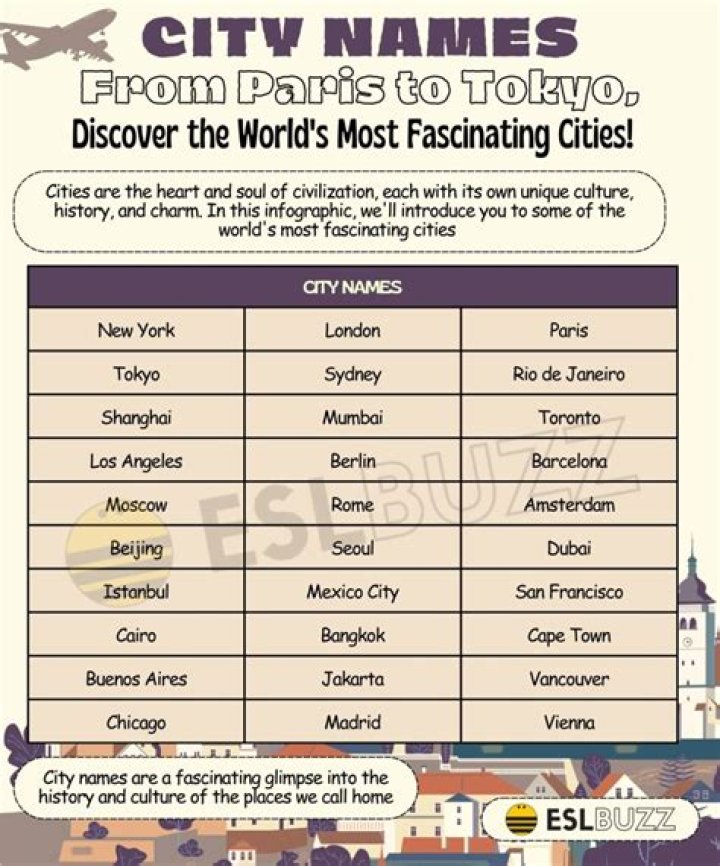 For Civ V, where can I find a list of city names used by each civilization?