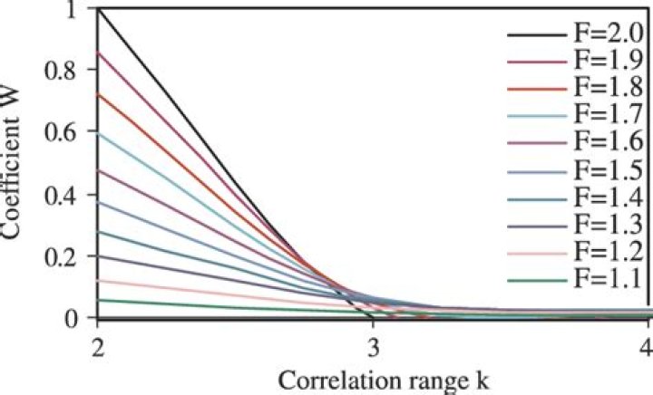 Fractional Binomial Coefficients
