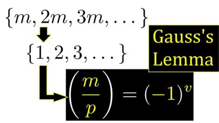 Gauss' Lemma Proof Clarification
