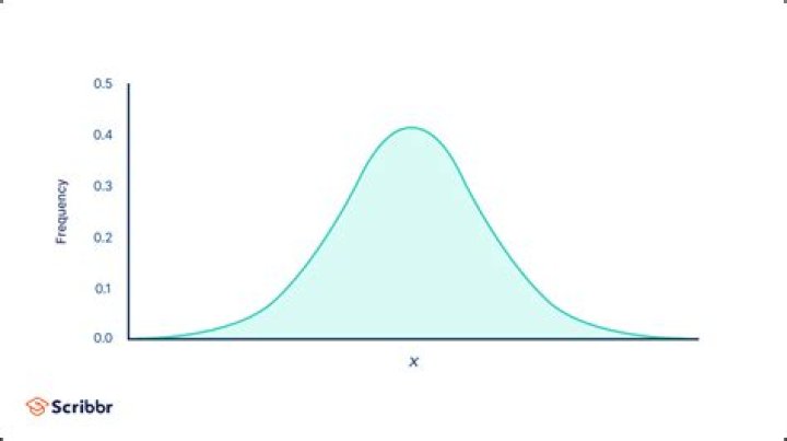 Gaussian Poincare inequality for Normal Random Variables that are not Standard