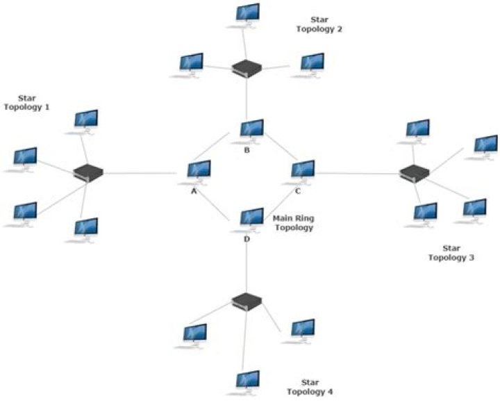 Generic topology on a vector space?