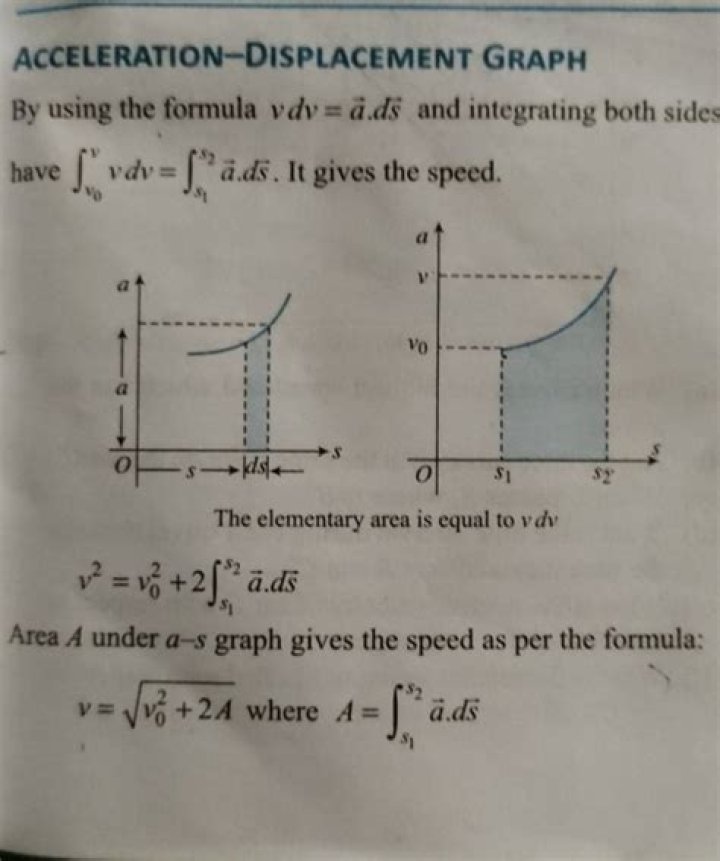Geometric\Graphical verification of $ads=vdv$?