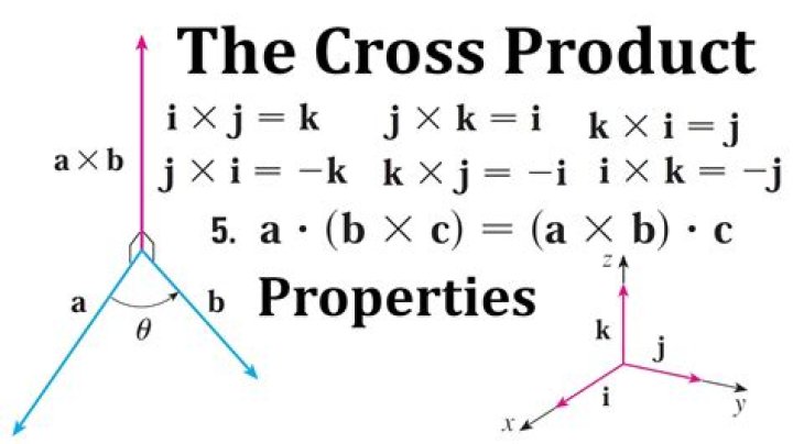 Geometric interpretation of cross & dot product relation