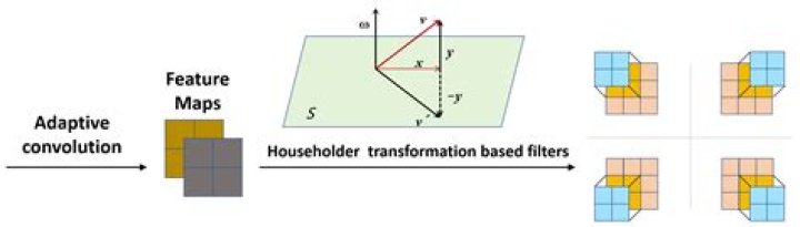 Given a Householder transformation