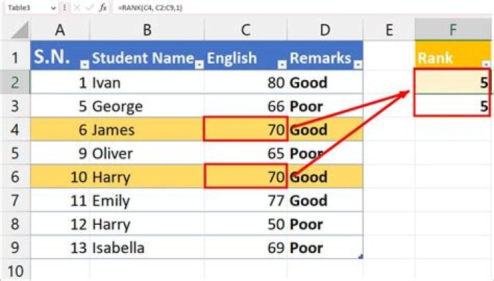 Gram Matrices Rank [duplicate]