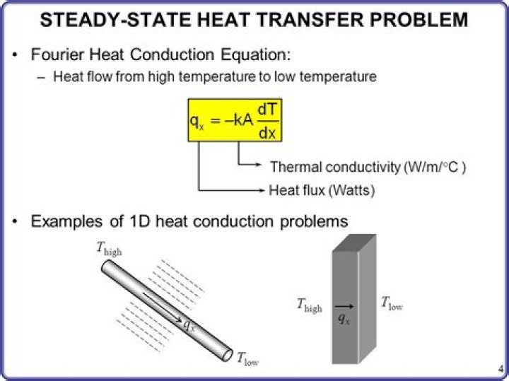 heat conduction problem