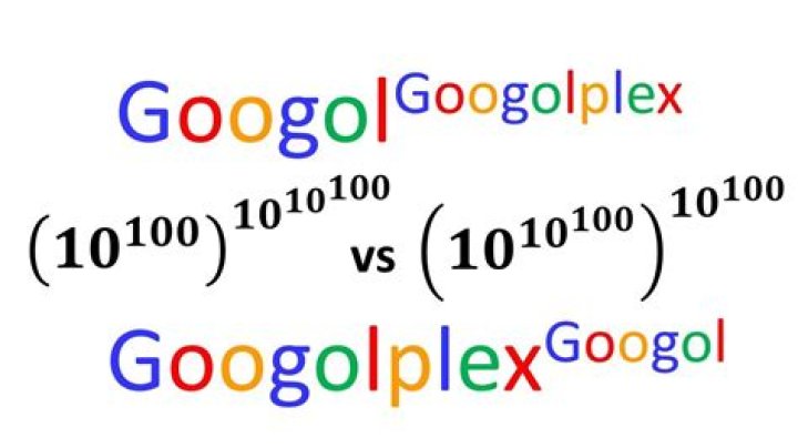 Help me put these enormous numbers in order: googol, googol-plex-bang, googol-stack and so on