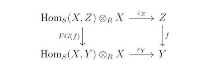 Hom( , ) and Hom_F( , ) and tensor product