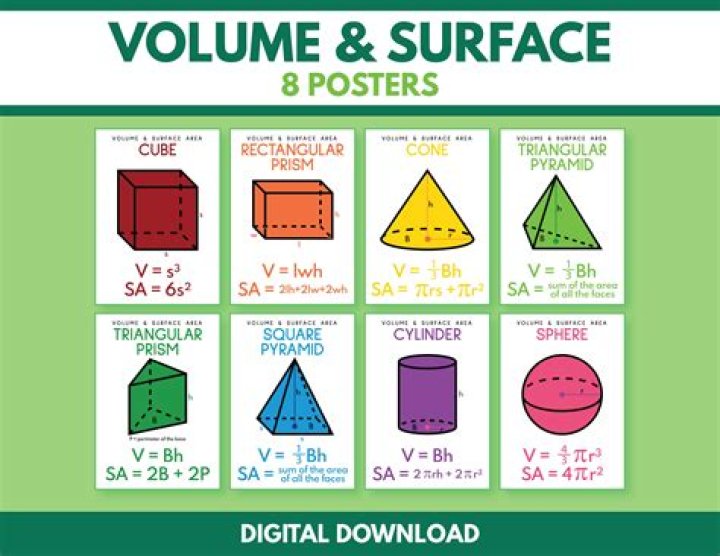 How can I find the volume of a rectangle from its surface area? [closed]