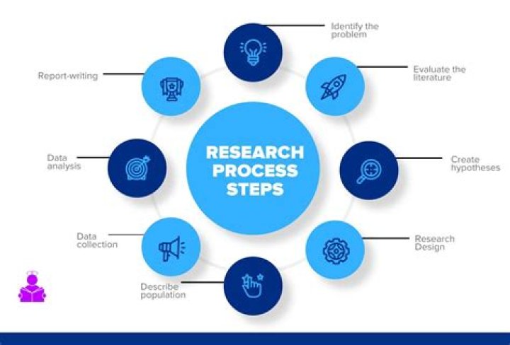 How can I get more research points?