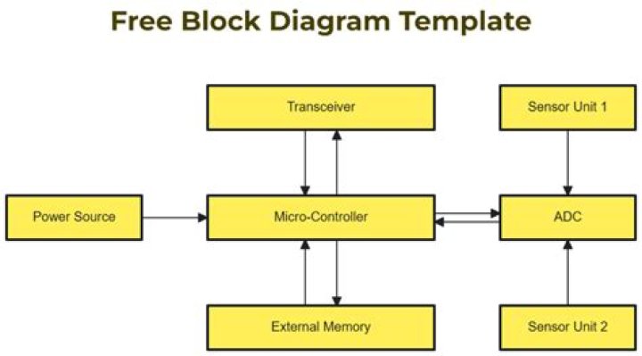 How can I make a block only be placed on certain other blocks