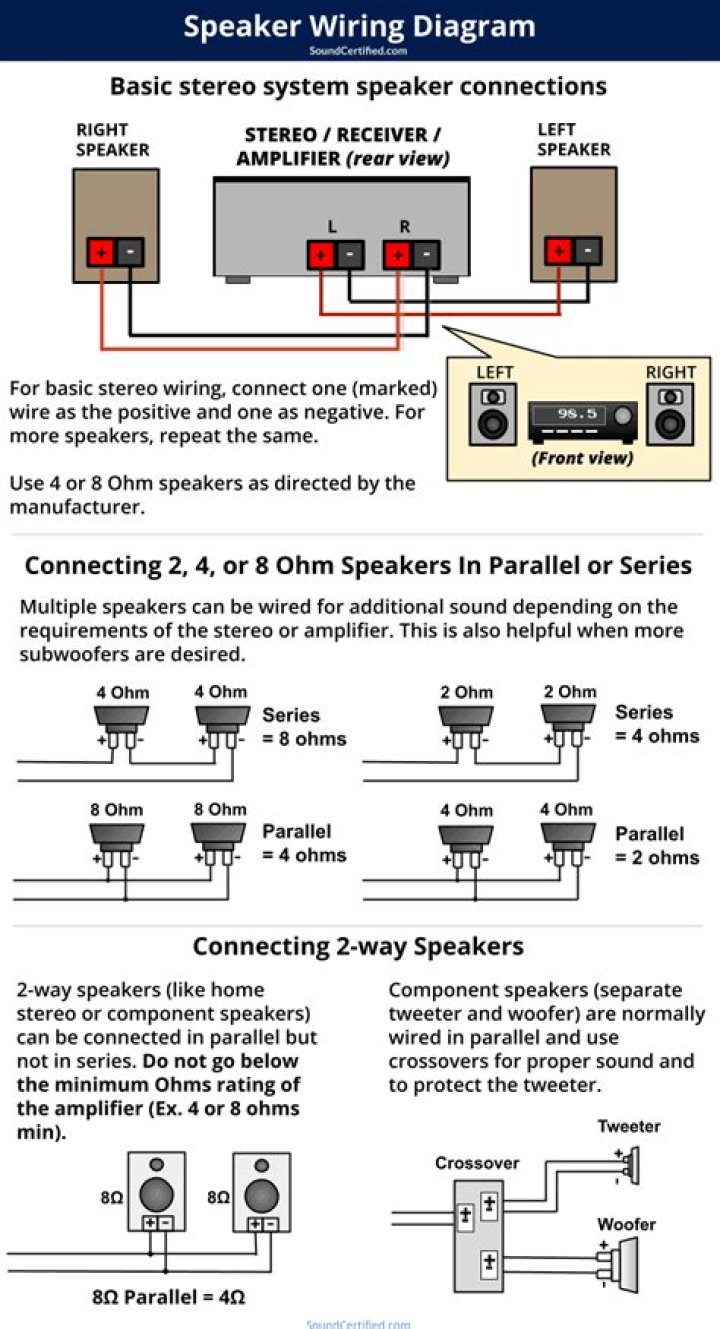 How can I register songs to my stereo?