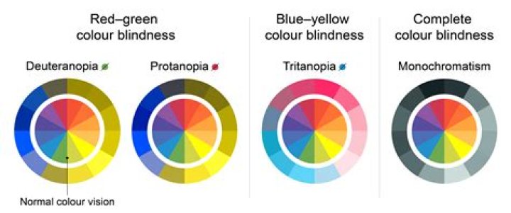 How can the color blind distinguish instinct vs mystic gym?