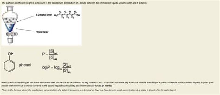 How come $\pi$ is usually approximated as 3.14 or 22/7?