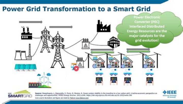 How do accumulators factor into the power grid?