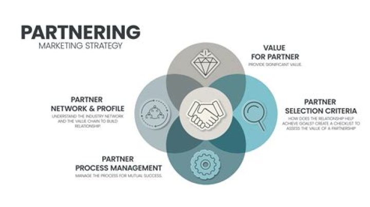 How do Fable 3 business partnerships work?