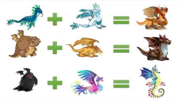 How do I breed a Topaz dragon?