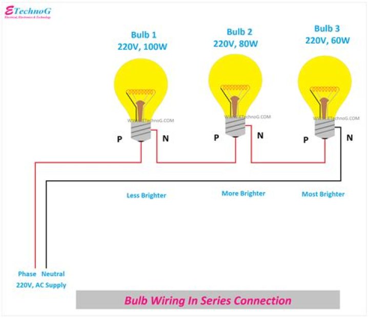 How do I connect power to a light bulb?