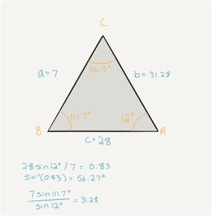 How do I determine if measurements given for a triangle will produce one, two, or no triangles?