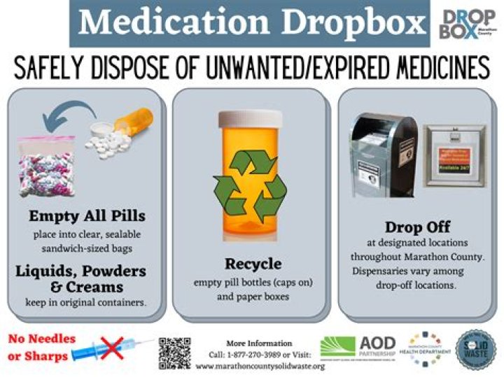 How do I dispose of a corpse?