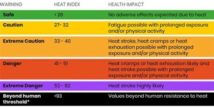 How do I find the danger level of areas?