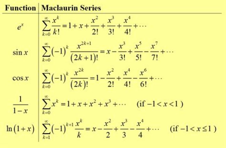 How do I find the Maclaurin series of $\sinh^2(x)$?