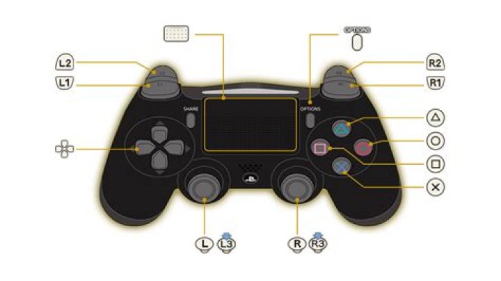 How do I get out of 3rd person on a PS4 controller?
