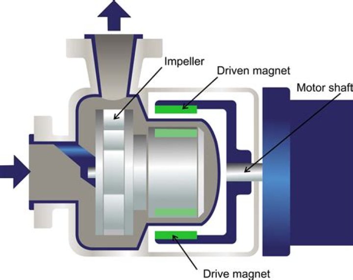 How do I power a pump with a Reactor