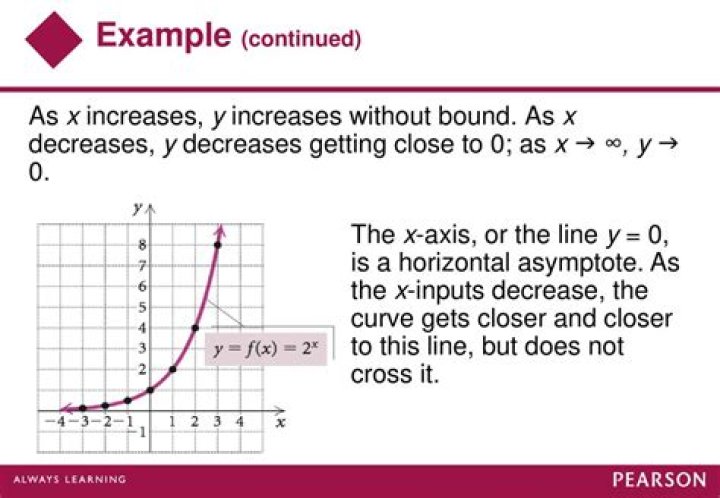 How do I prove that a function decreases/increases on an interval?