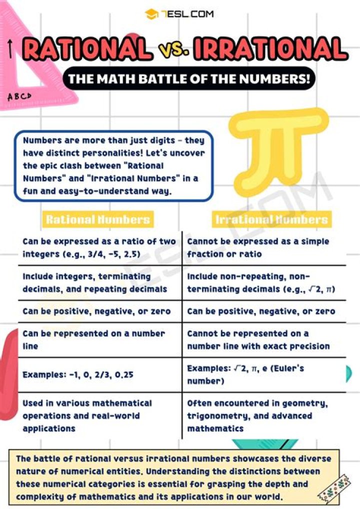How do I prove that the sum of a rational and irrational number is irrational? [duplicate]