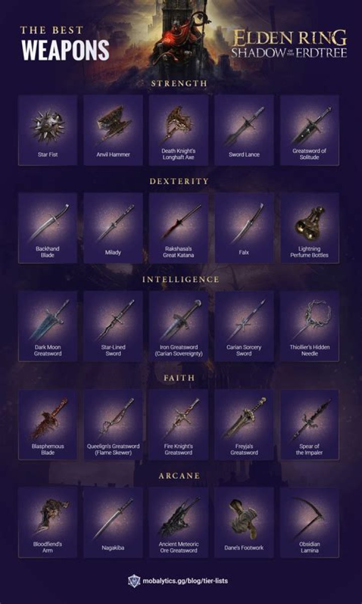 How do I quickly switch between weapons and spells?
