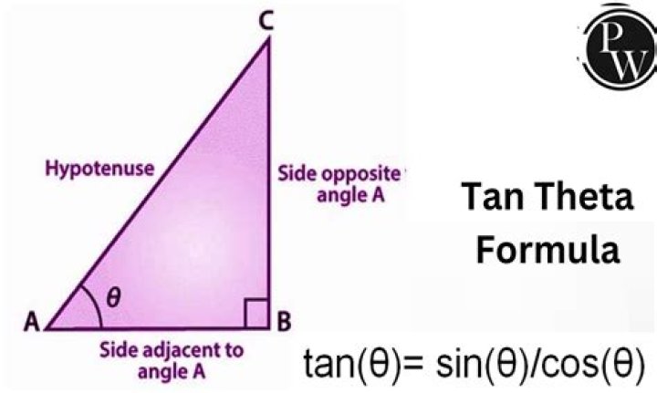 How do I simplify $\tan(\alpha-\beta)$ into $\frac{\tan\alpha-\tan\beta}{1+\tan\alpha\tan\beta}$?