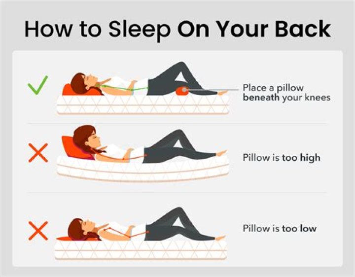 How do I sleep or skip nights?