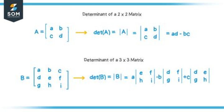 How do I tell if matrices are similar?