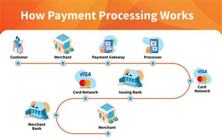 How do multiple Mobile Processing Labs work?