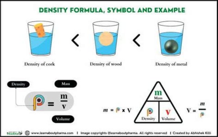 How do we define density (real one, not mathematical)?
