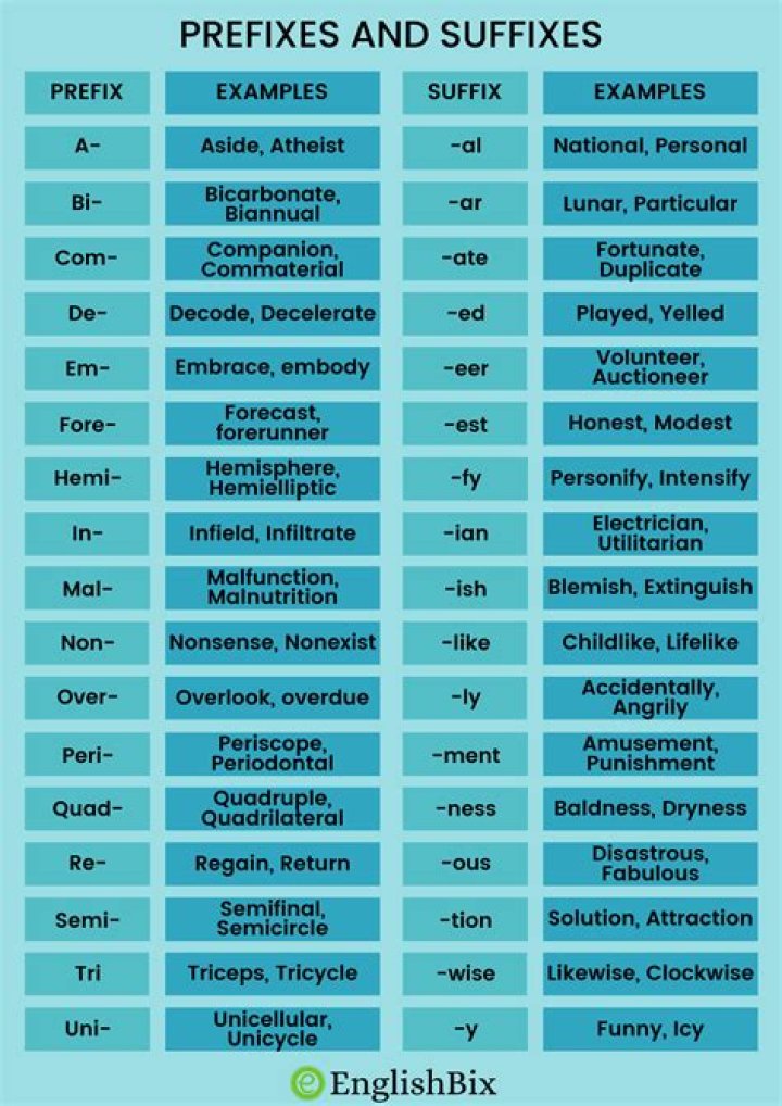 How do you give people prefixes for their usernames?