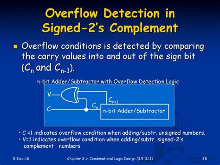 How does a two's complement number overflow?