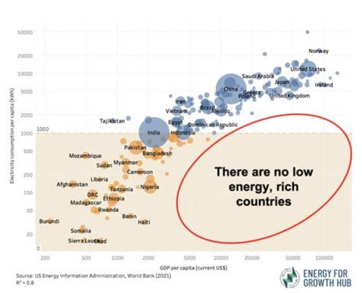 How does energy loss work in Redstone Energy Conduits