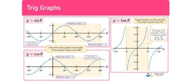 How does one solve trig functions by hand? [duplicate]