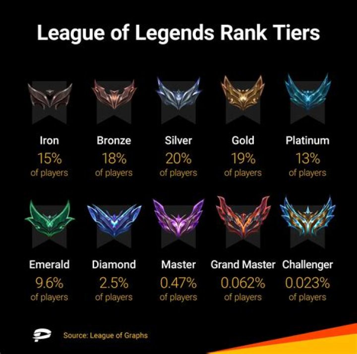 How does the report system in League of Legends work?
