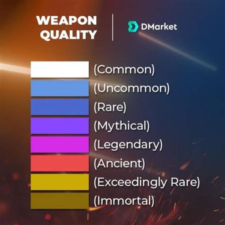 How does weapon color grade affect weapon quality?