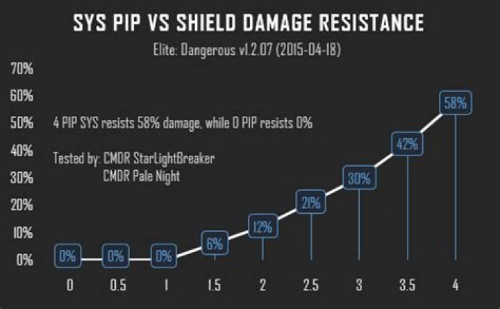 How exactly do shields work in Elite: Dangerous