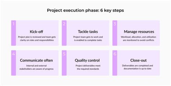 How important is proper execution of QTEs in Fractured But Whole?
