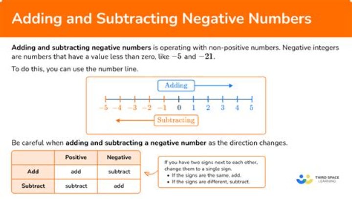 How is a nonnegative orthant a cone?