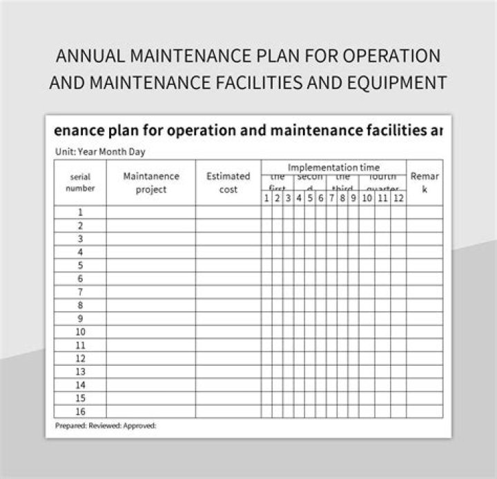How is city maintenance calculated?