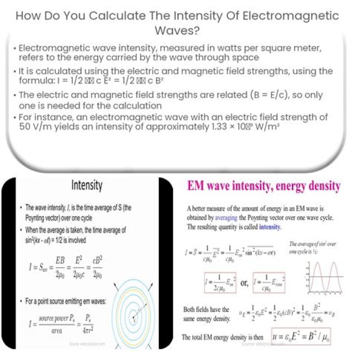 How is intensity gain calculated, and how do I get a 9.9 in Classic Mode?