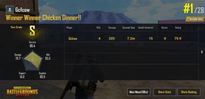 How is the rating calculated in PUBG Mobile?