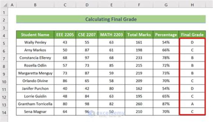 How is total raw calculated for Science Pack 2?